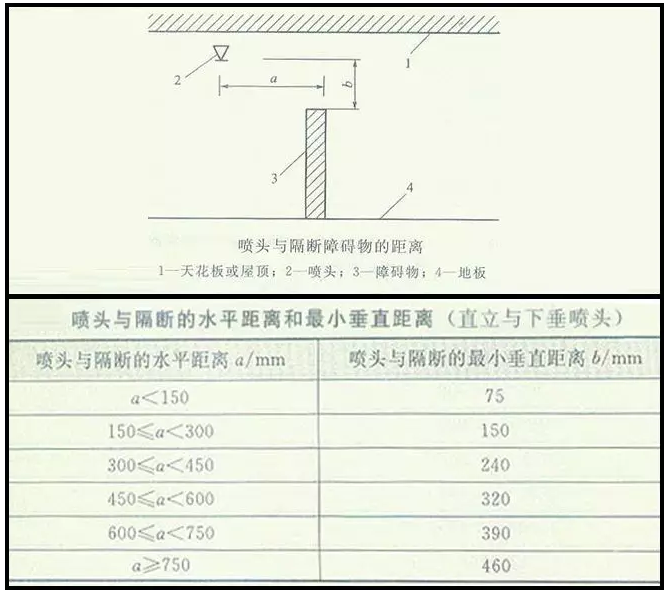 噴淋怎么安裝才規(guī)范？12項(xiàng)噴淋安裝要點(diǎn)示例總結(jié)！