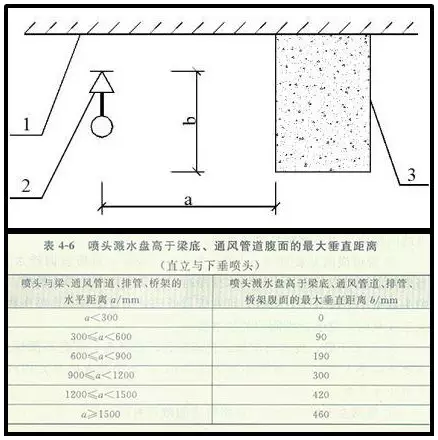 噴淋怎么安裝才規(guī)范？12項(xiàng)噴淋安裝要點(diǎn)示例總結(jié)！